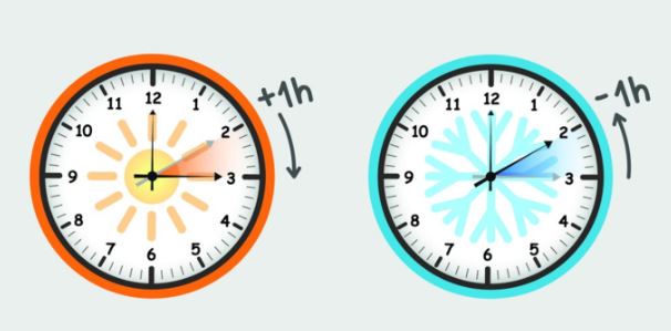 미국 주식 서머타임 관련 사진