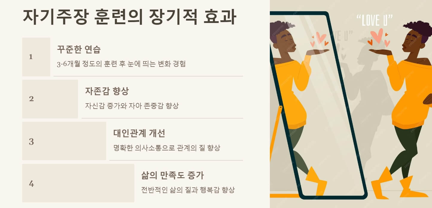 자기주장 훈련