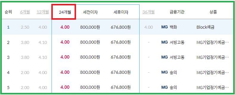 정기예금