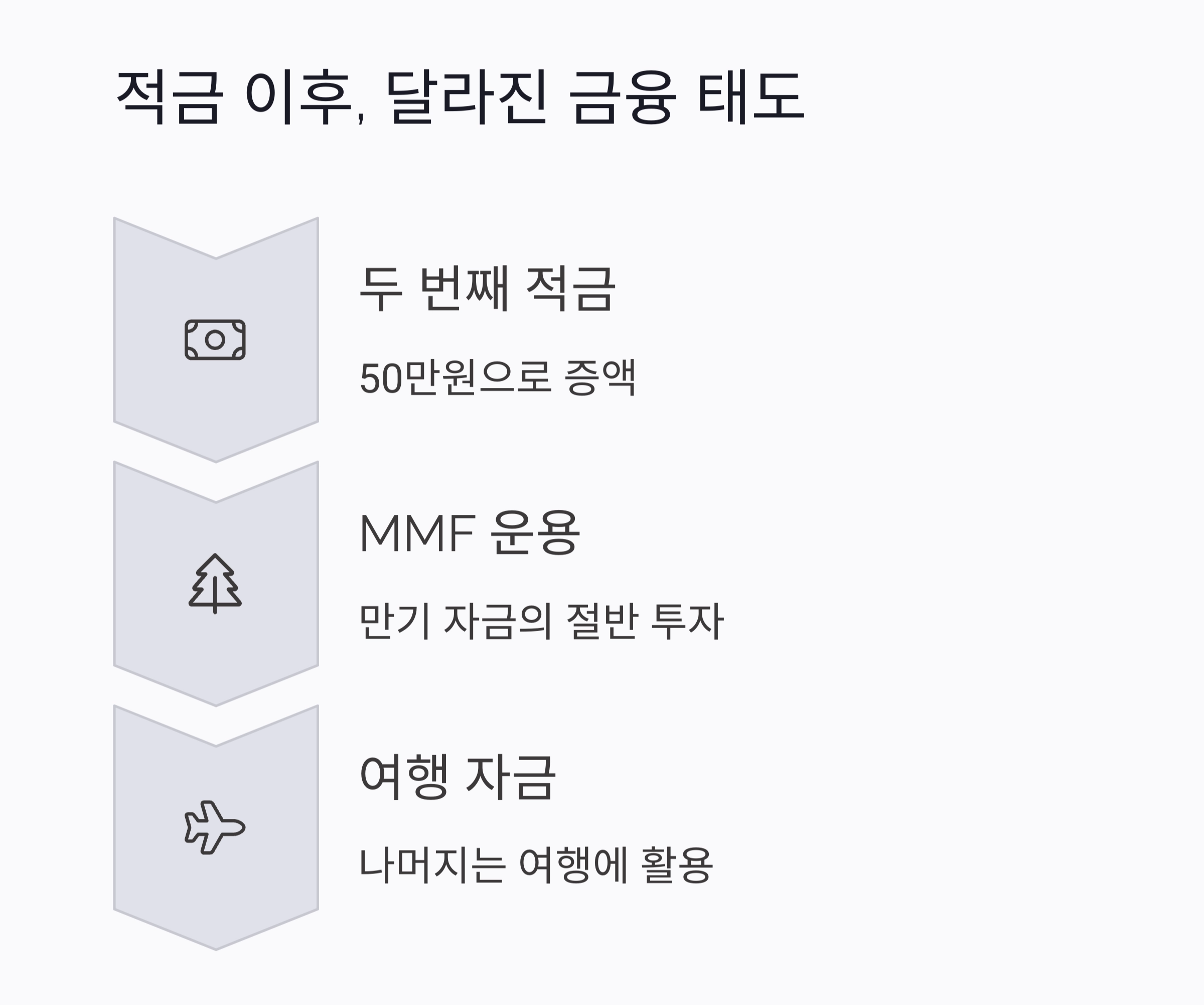 1년 적금 도전, 목표 달성 후 내 통장에 생긴 놀라운 변화