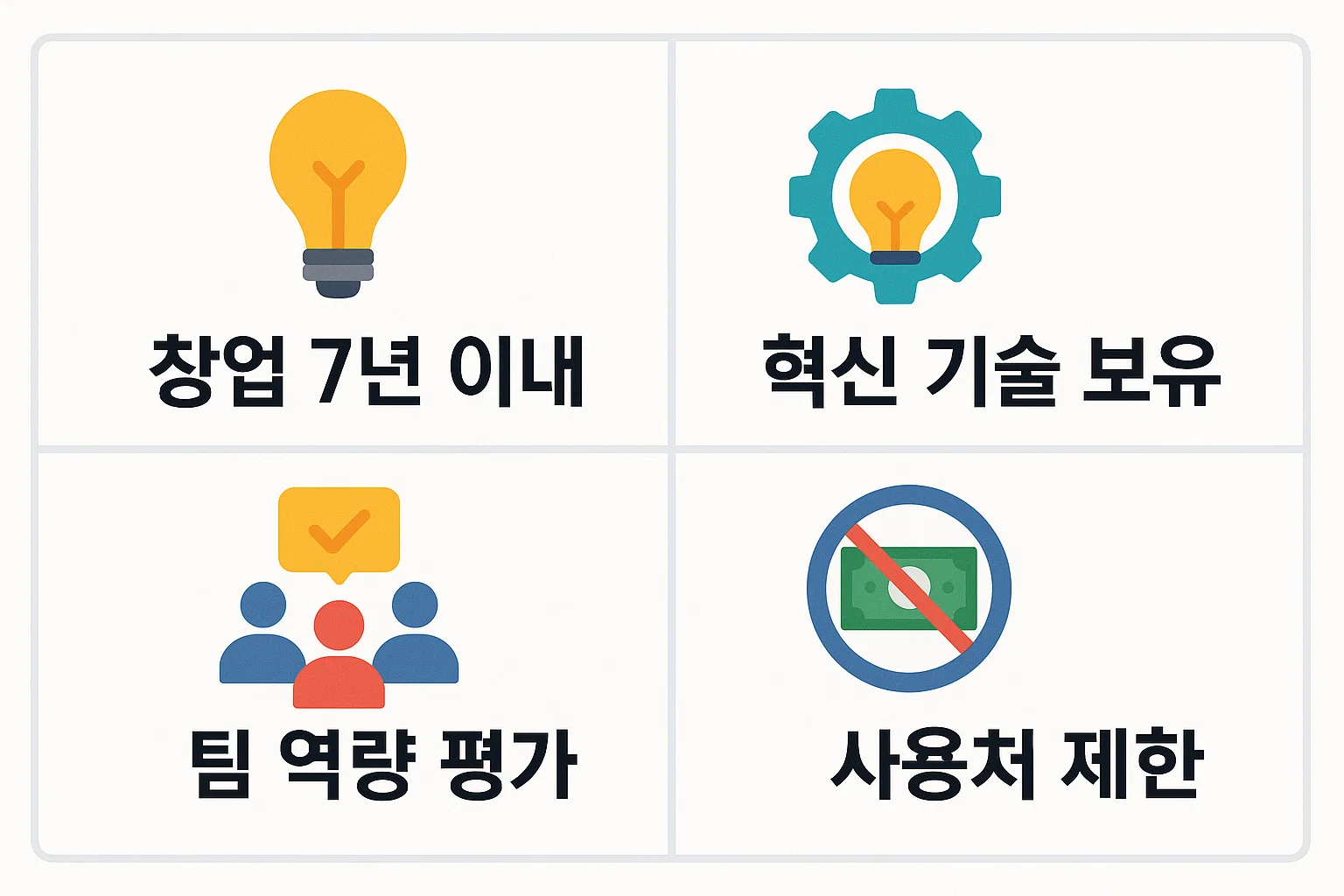 IT스타트업 창업지원금 신청 시 확인해야 할 창업 7년 이내 기업, 혁신 기술 보유, 팀 역량 평가, 사용처 제한 등의 자격 요건과 유의사항을 담은 안내 이미지