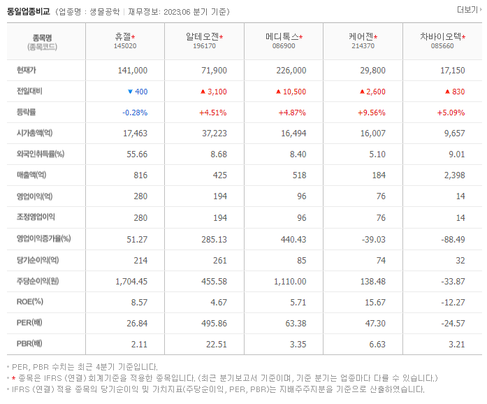 휴젤_동종업비교