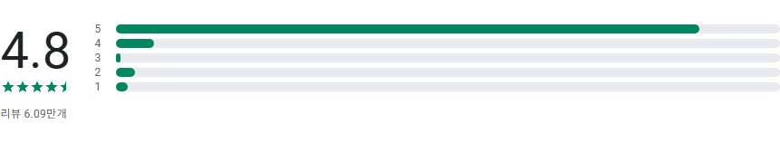 무료 사진 편집 어플, AI 얼굴 보정하기, 오래된 사진 선명하게 화질 개선하기