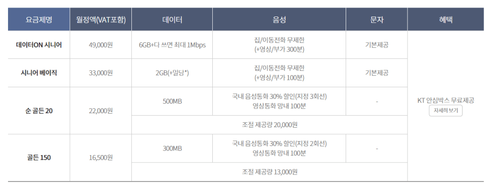 KT 시니어 요금제 실버 요금제 어르신 요금제 비교 확인 추천