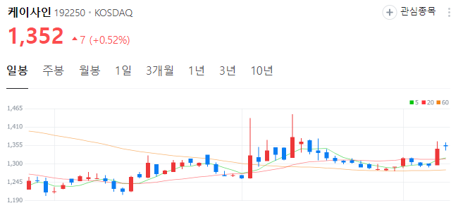보안-관련주-케이사인-주가
