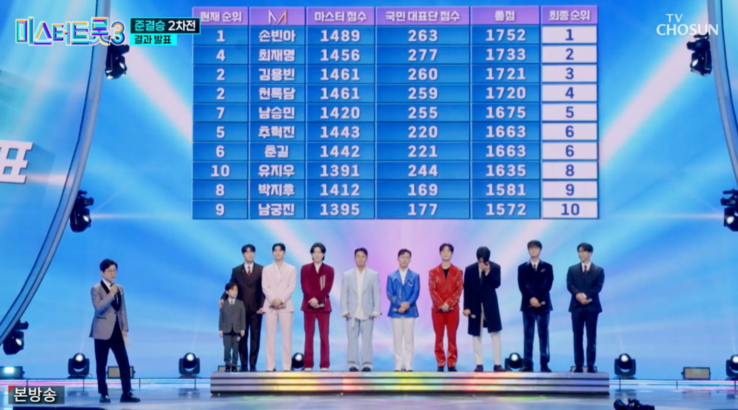 TOP7