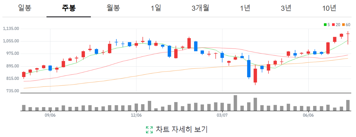 블랙록 주가