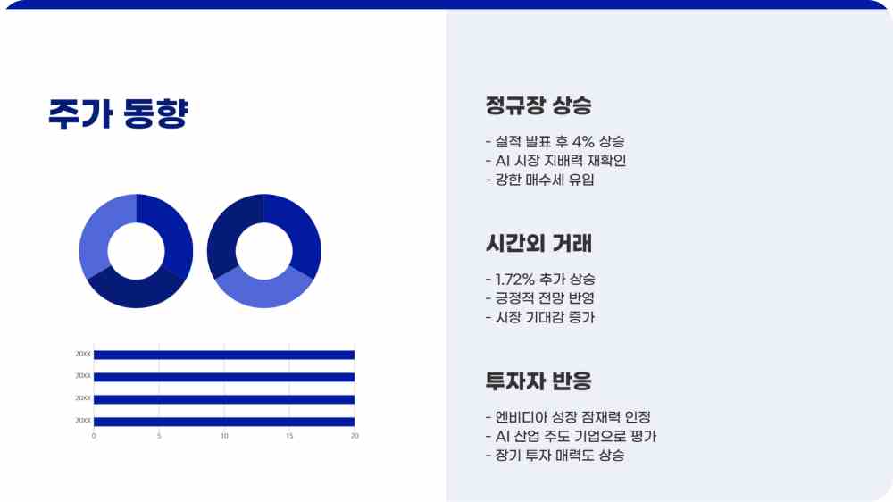엔비디아 4분기 실적 및 전망
