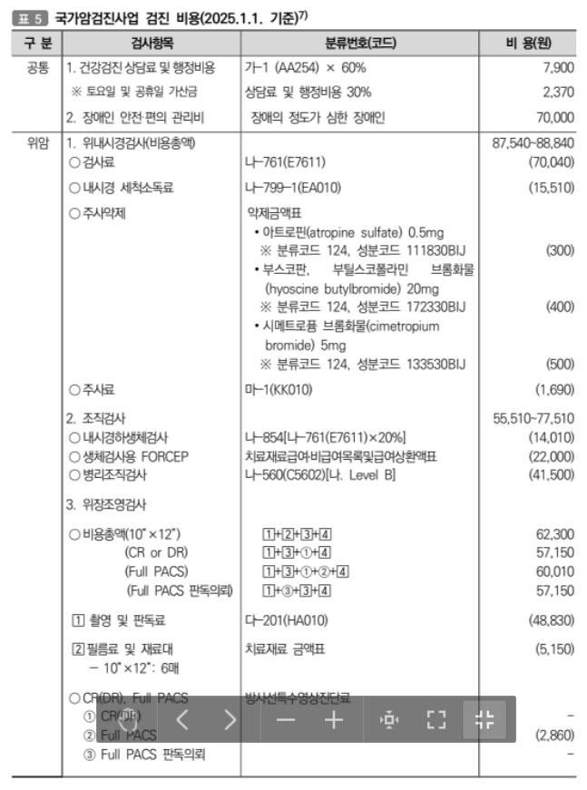 국가암검진신청방법 주요6대암 무료검진안내