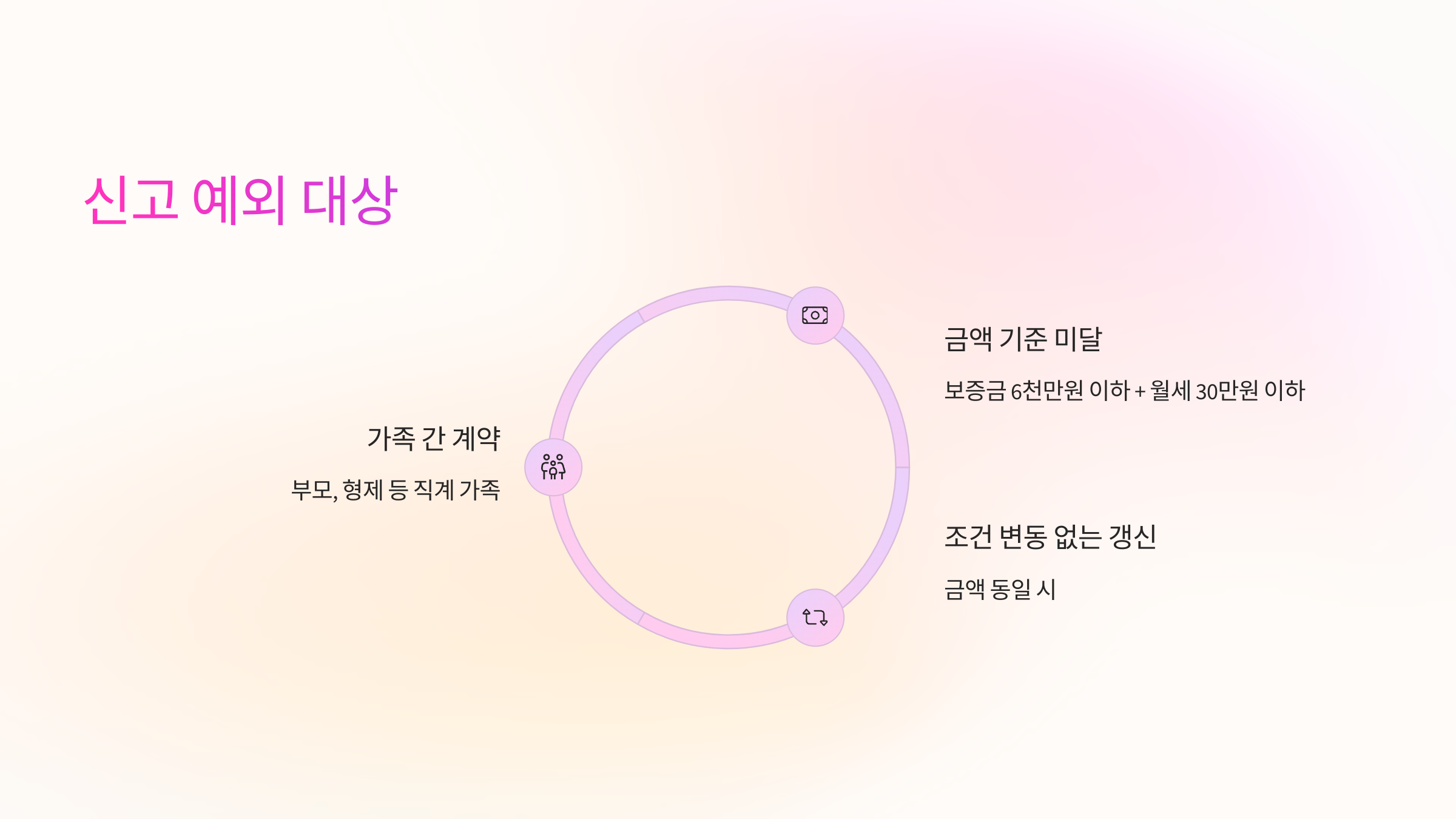 🚫 신고 예외 대상 사례