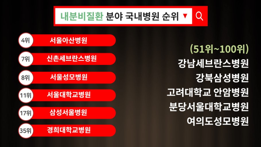 내분비질환분야