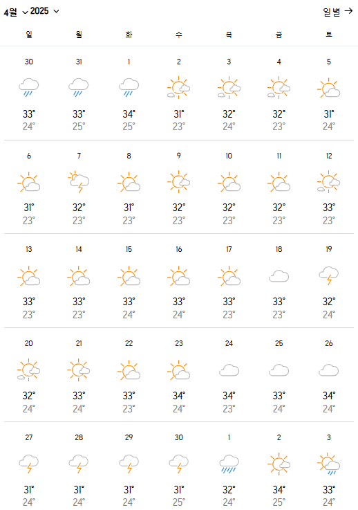 나트랑 4월 날씨와 쇼핑리스트 추천여행지