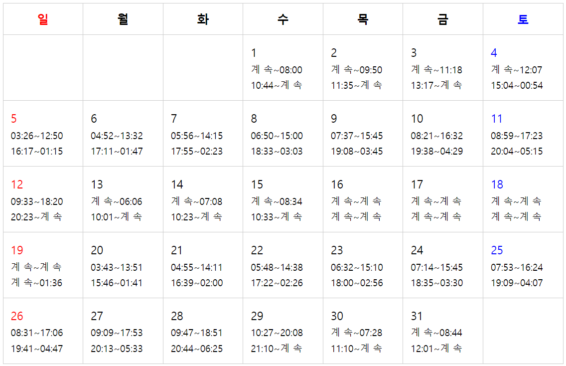 제부도 물때시간표