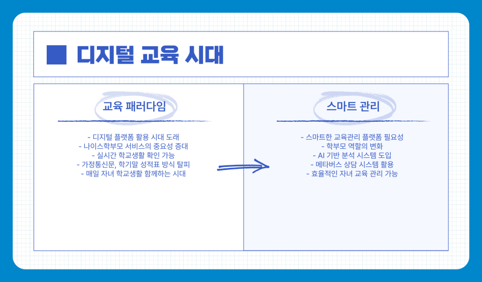 2025 나이스학부모 서비스 완전정복 가이드 – 자녀 교육을 스마트하게 관리하는 방법