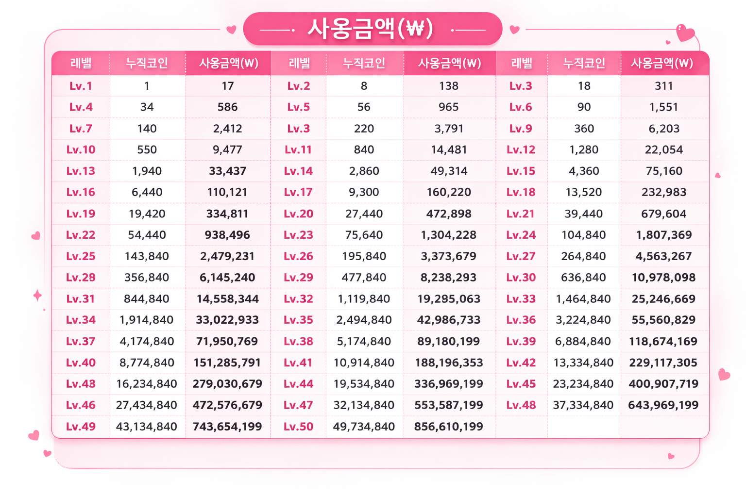 2026 틱톡 후원 레벨별 사용금액 정리표