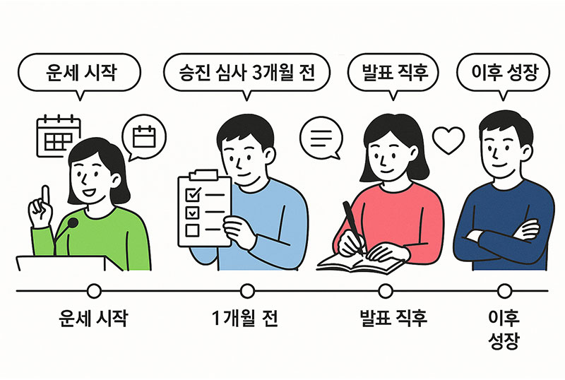 승진 준비를 위한 시기별 전략 타임라인