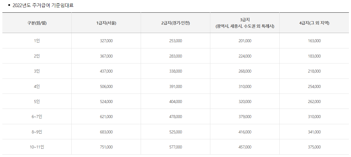 2022년-주거급여-기준-임대료 표-토지공사