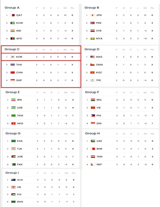 월드컵조편성표