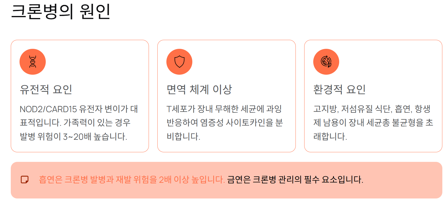 크론병 원인과 치료