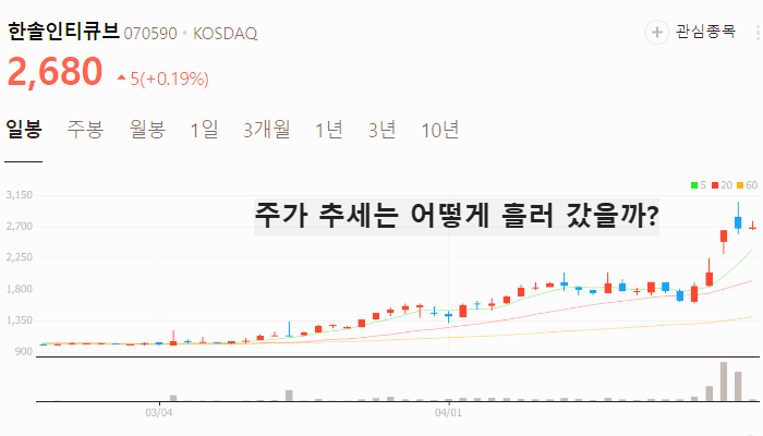 유심칩 관련주 대장주 테마주 수혜주 TOP5