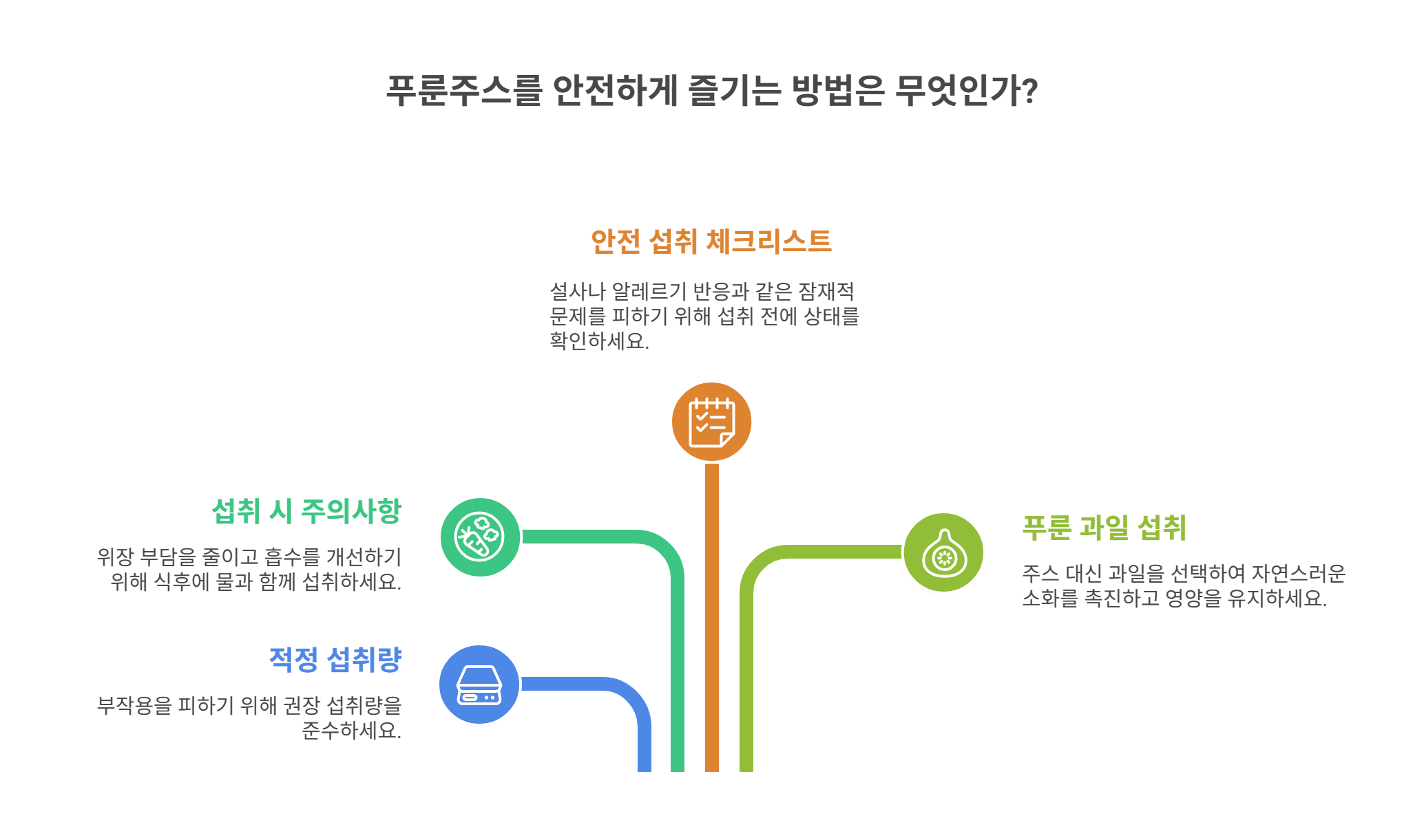 안전하게 푸룬주스를 즐기는 방법