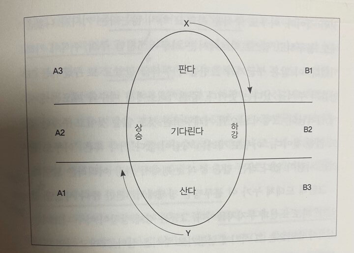 코스톨라니의-달걀