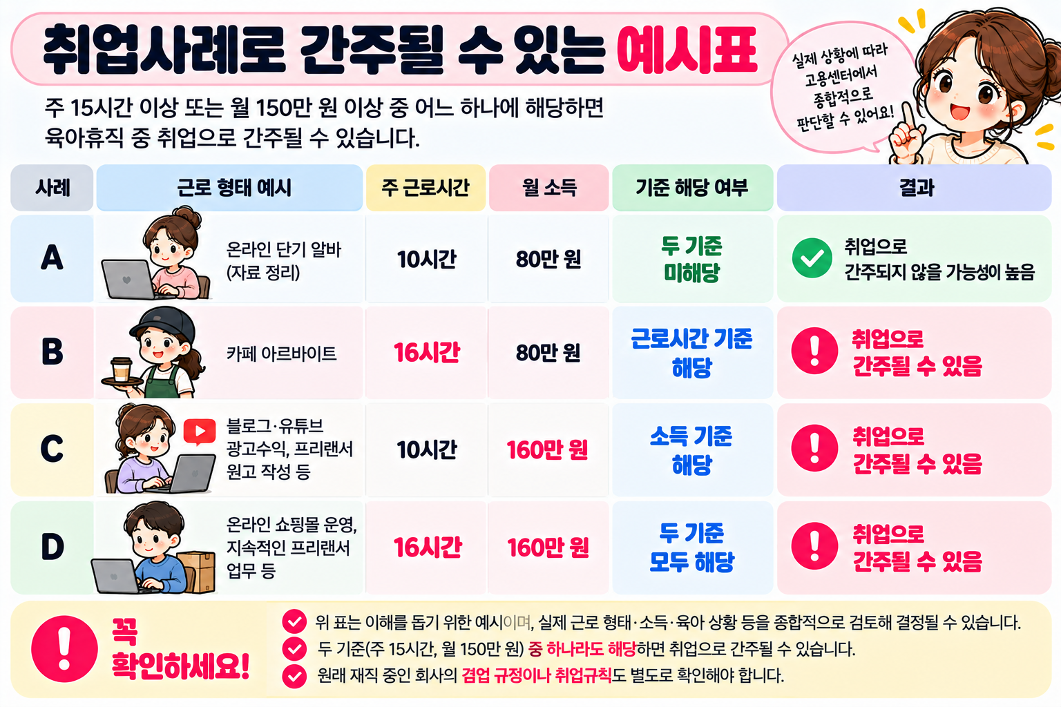 육아휴직중알바