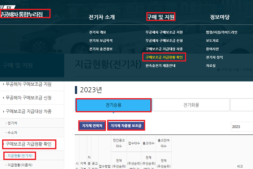 통합누리집 사이트