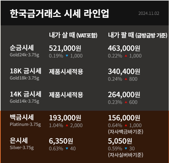 오늘의 금세세