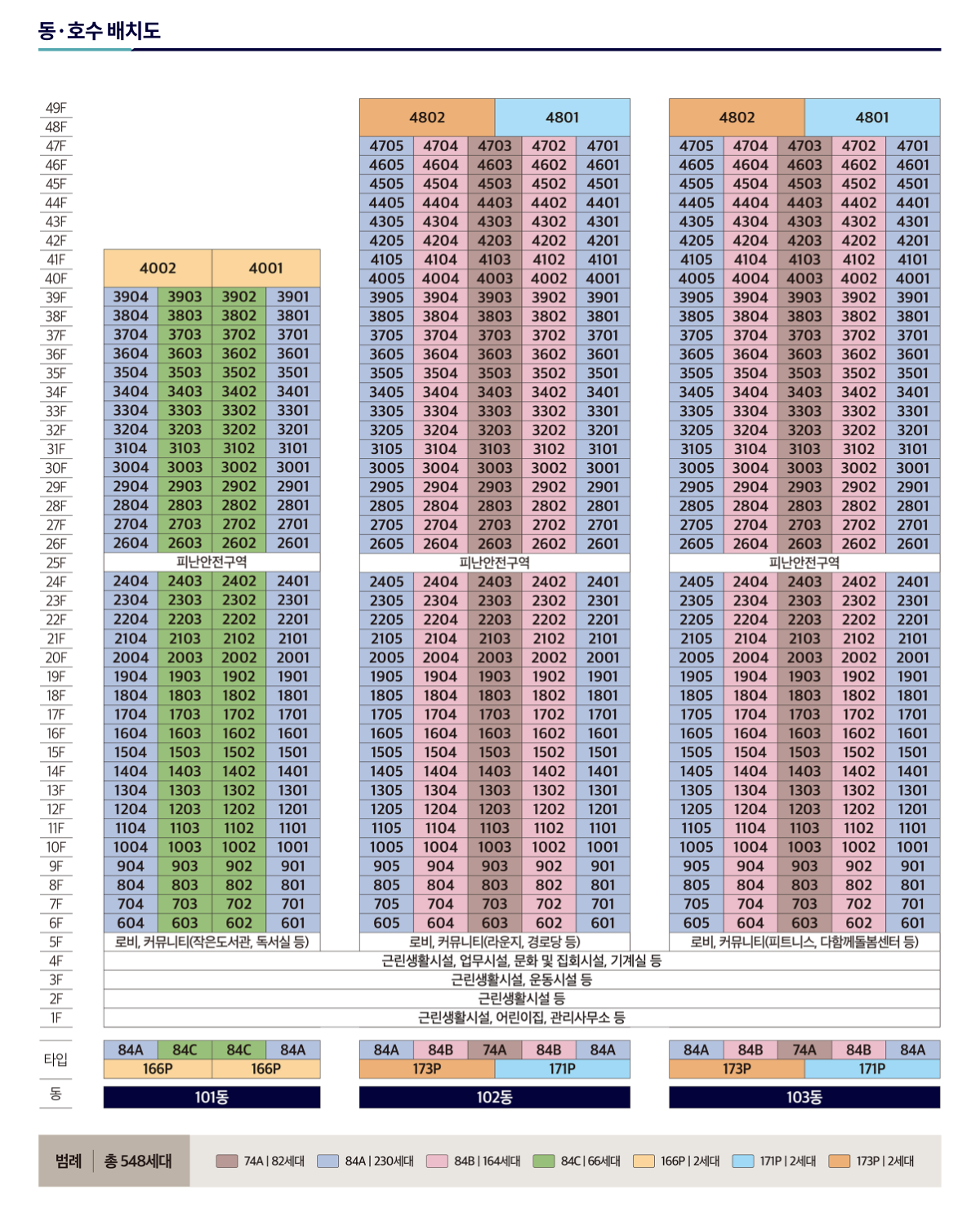두산위브더제니스