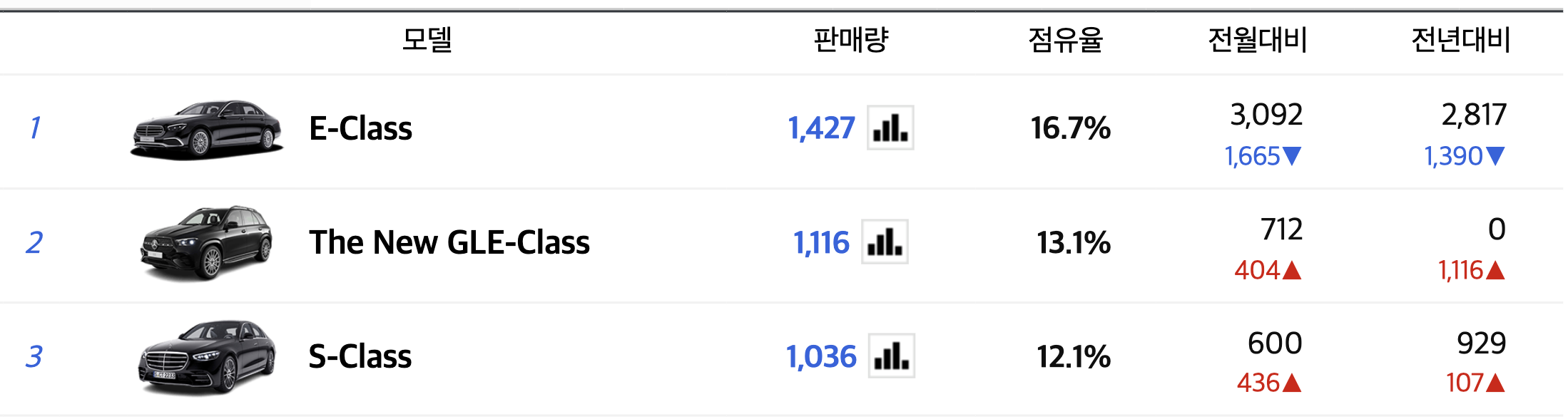 2023 벤츠 E-클래스 풀체인지 가격표 AMG 성능 연비(+개인적인 견해)