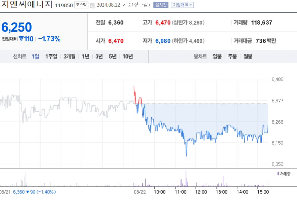 지엔씨에너지