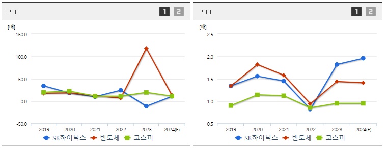 SK하이닉스 주가 PER PBR 분석