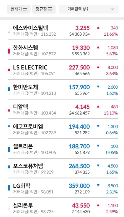 거래대금-상위-종목-이미지