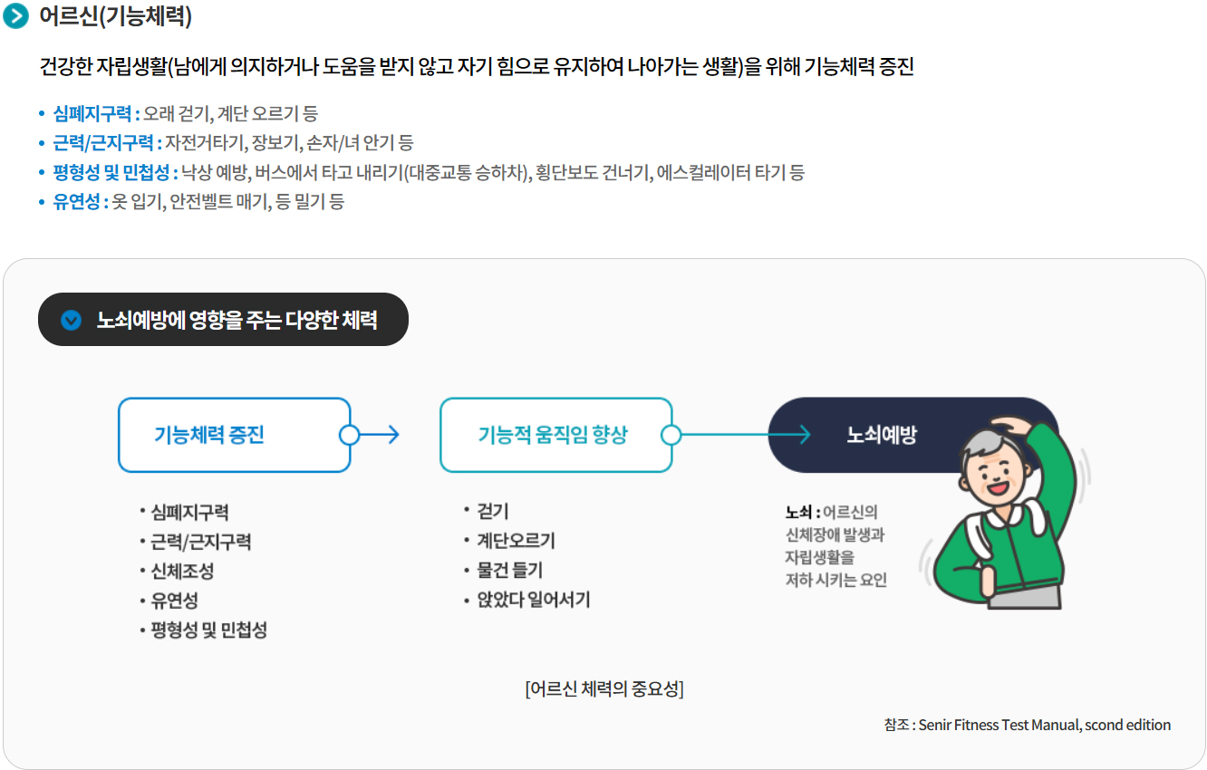 국민체력100, 건강체력기준, 튼튼머니, 어르신 기능체력