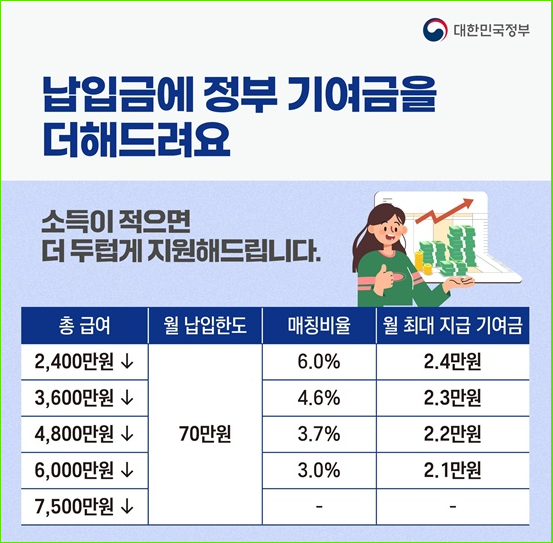 청년도약지원금 최대 1200만원 기업 청년 모두 혜택받는 지원금