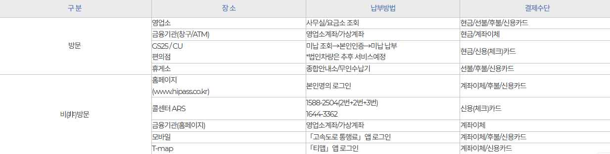 고속도로 하이패스