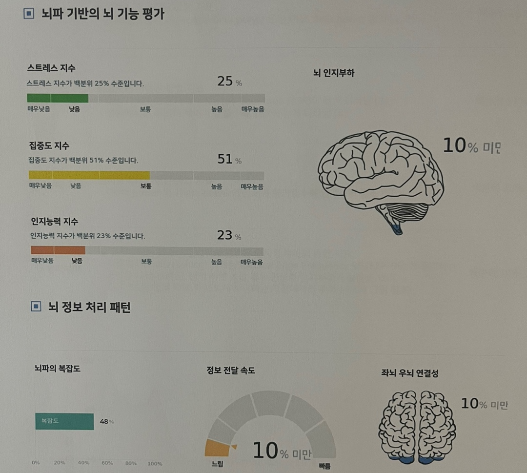 뇌파검사ADHD
