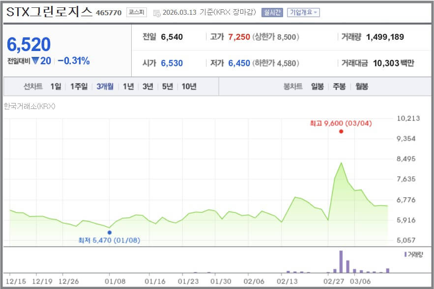 이란 미국 전쟁 수혜주