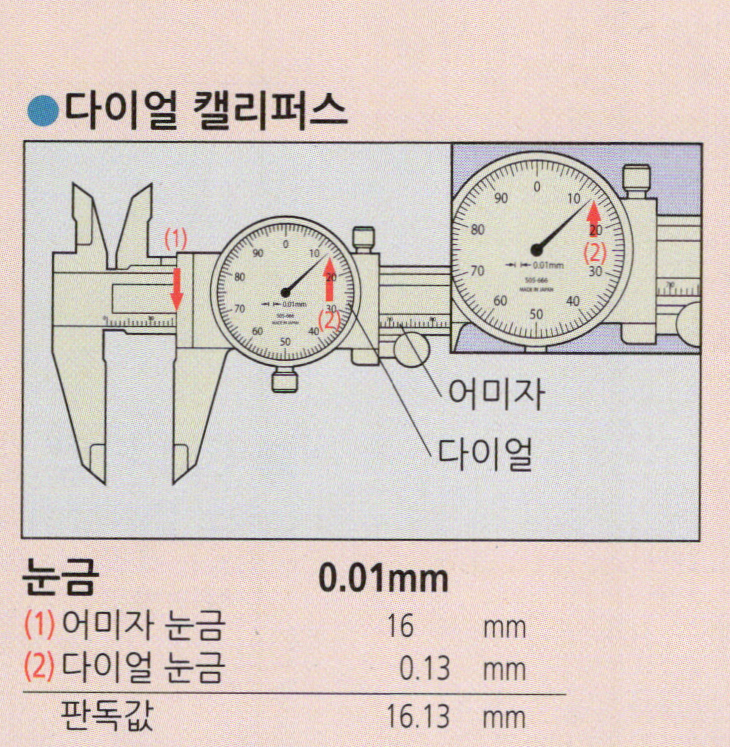 캘리퍼스 눈금 읽는 법