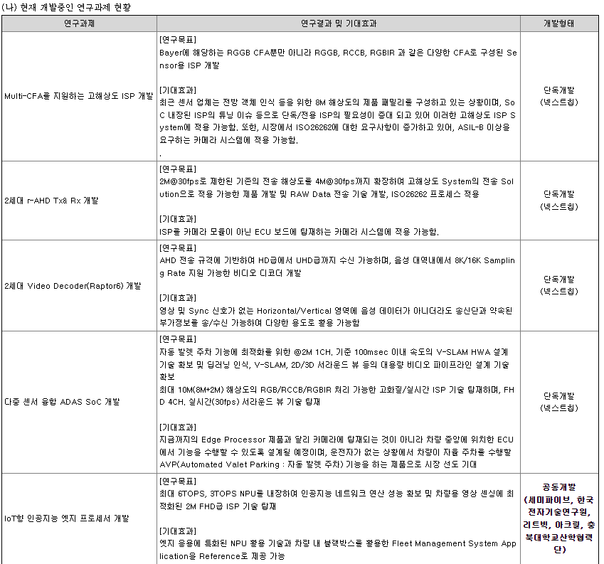 넥스트칩 연구개발 현황 1
