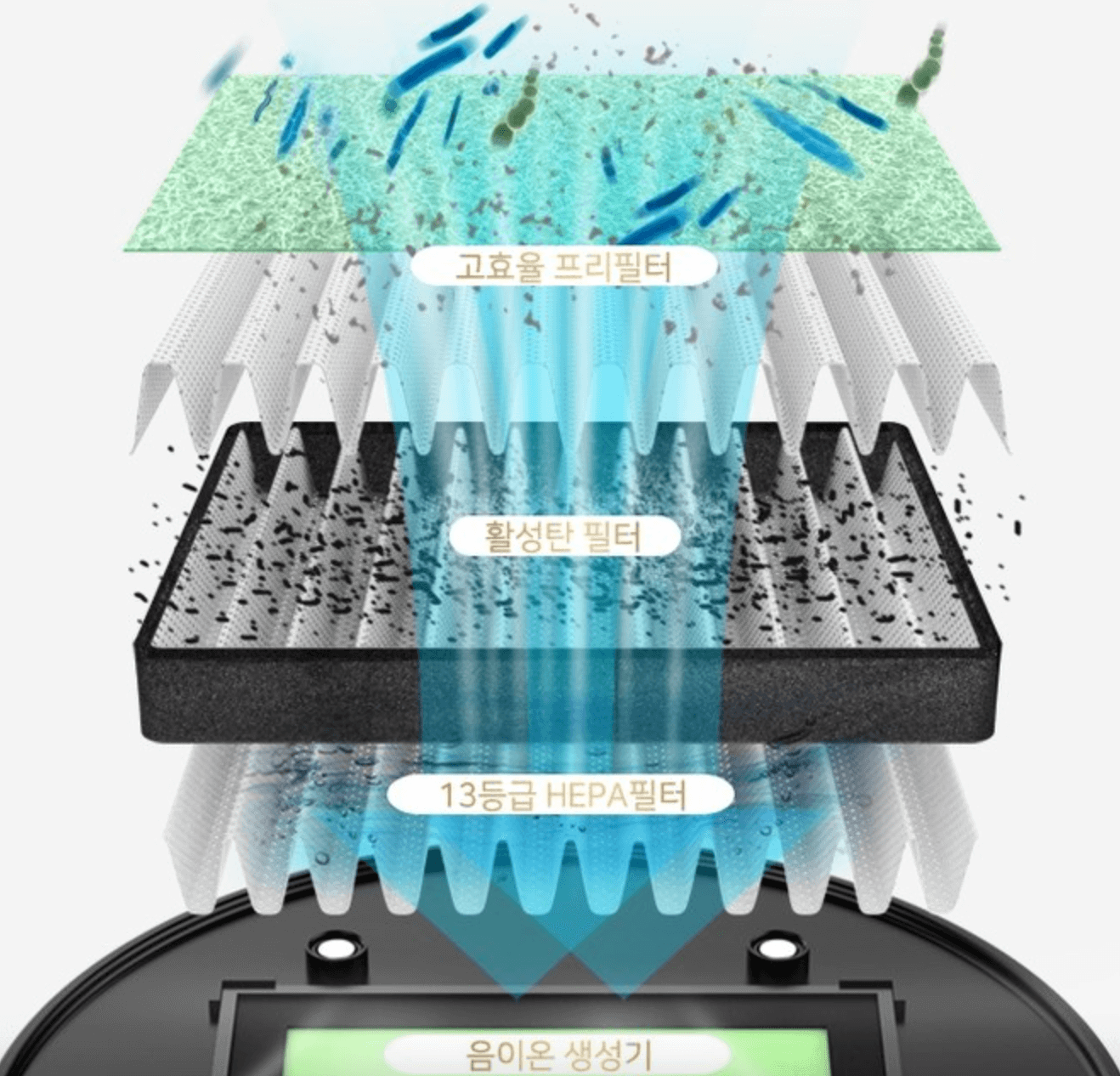차량용 공기청정기