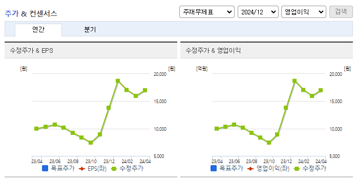 어보브반도체_컨센서스