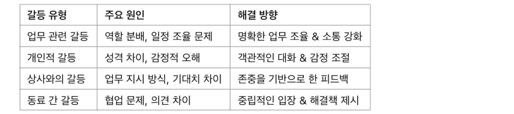 직장 내 갈등 해결법! 사회초년생이 꼭 알아야 할 소통 기술, 직장 내 갈등 유형과 원인