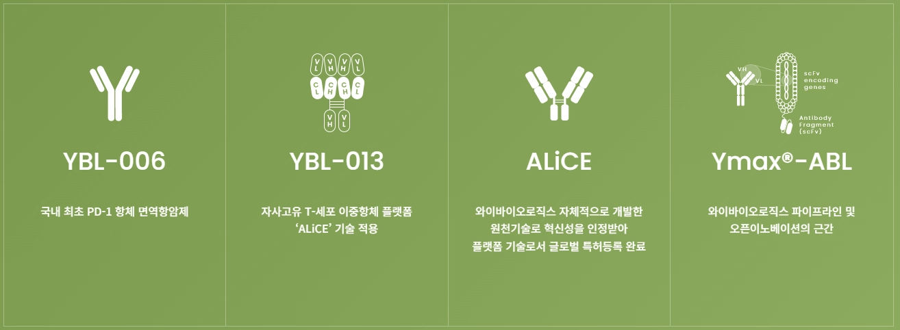 와이바이오로직스