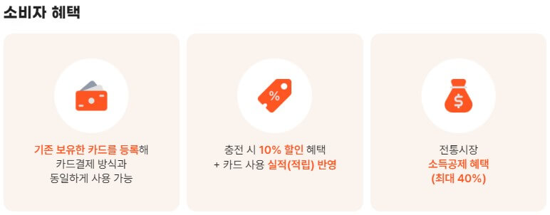 온누리상품권 사용방법