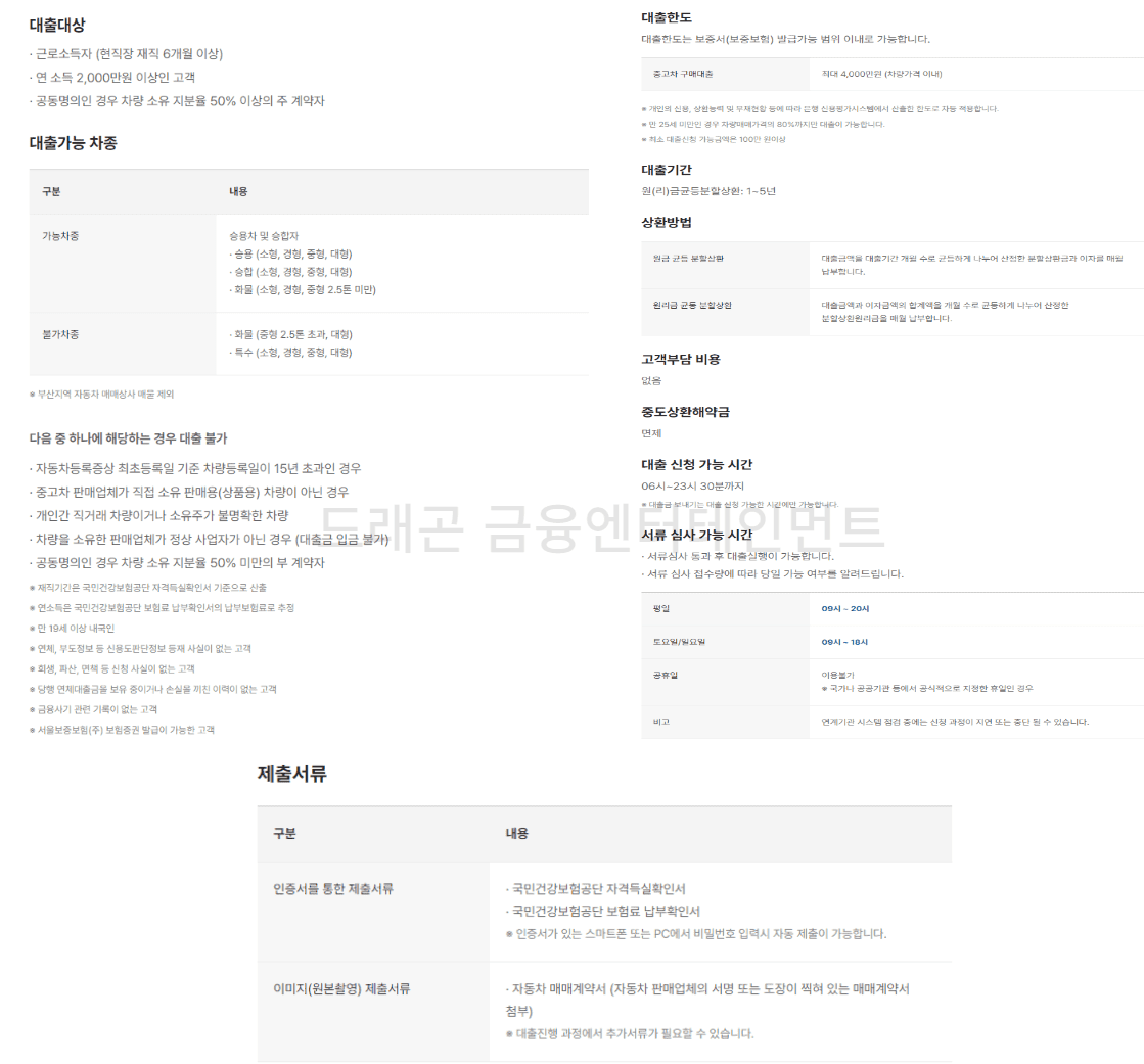 대출대상-대출가능한차종-대출한도-대출기간-상환방법-고객부담비용-중도상환해약금-대출신청가능시간-서류심사가능시간-제출서류