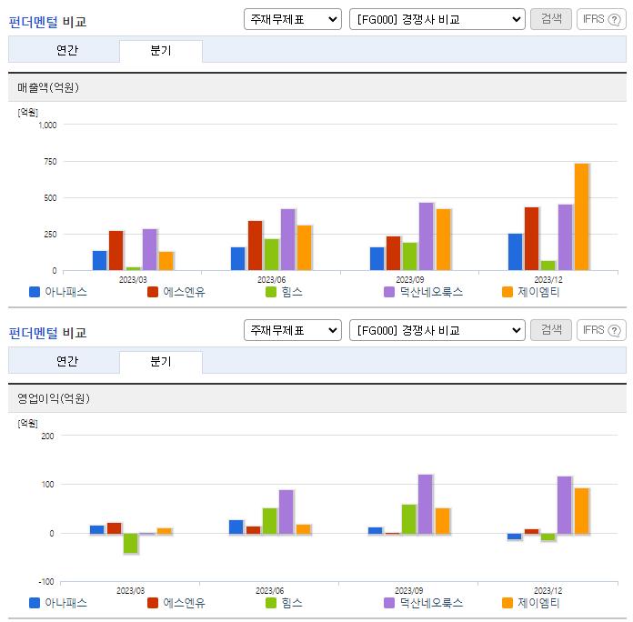 아나패스_업종분석