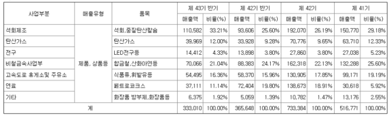 태경산업 주요 품목