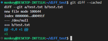 git diff --cached